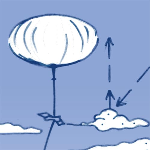 A diagram illustrating Solar Aerosol Injection technology: a balloon suspends a mechanism spraying particles into the atmosphere, which reflect back the suns rays